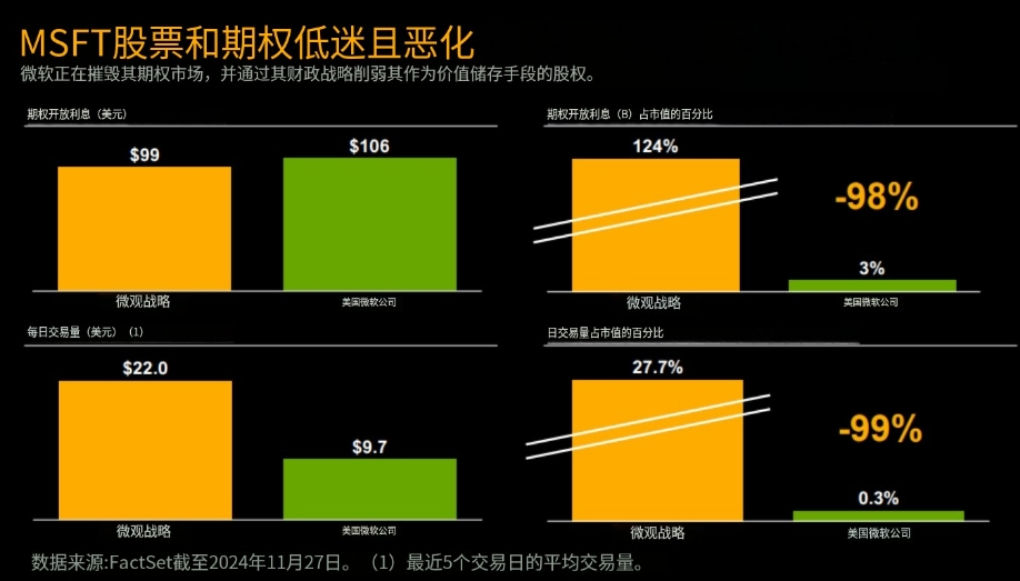 Michael Saylor在微软董事会演讲精华：比特币是企业最好的保值资产