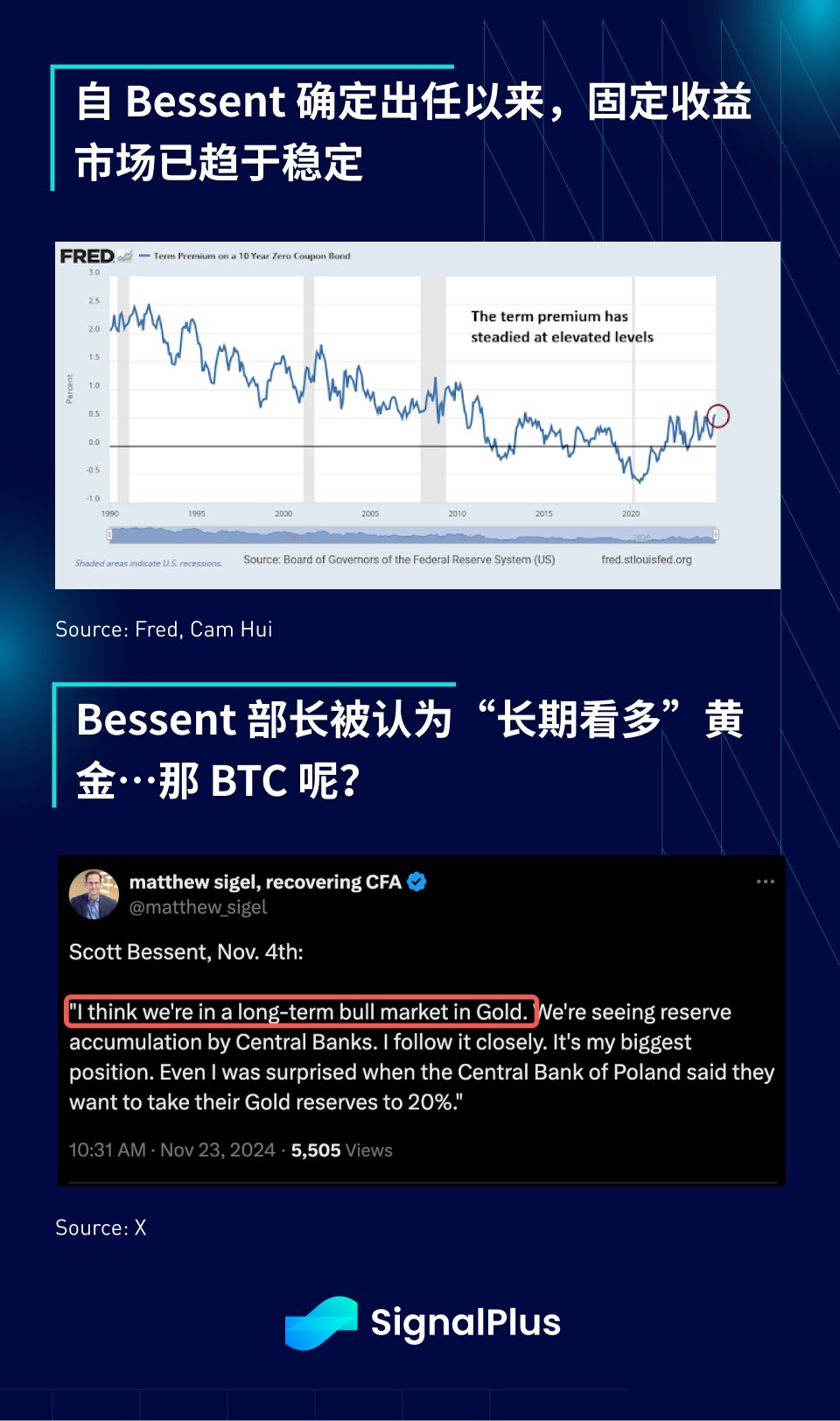 SignalPlus宏观分析特别版：Final Stretch