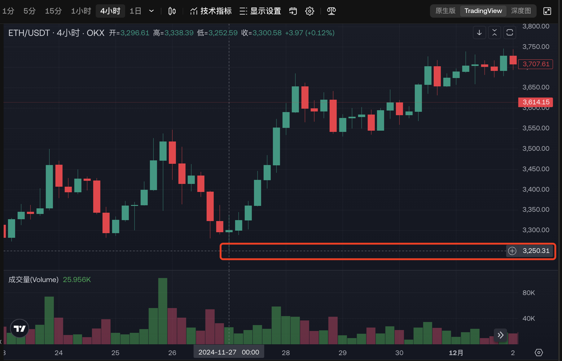 ZKasino做多ETH“大胜利”，Rug盘资金动向或将成为交易信号