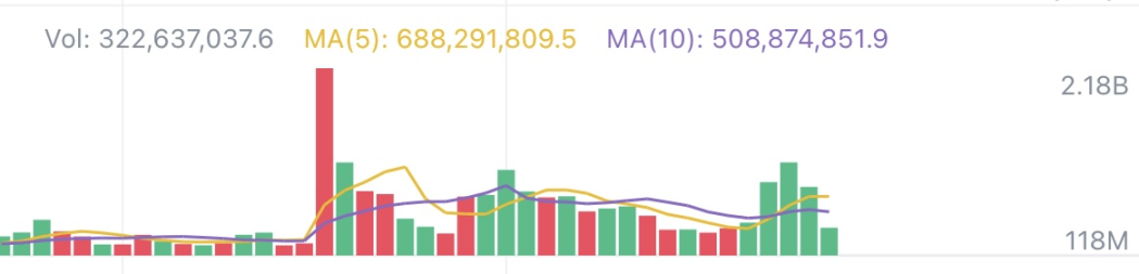 Curve领涨DeFi，还有哪些相关代币值得关注？