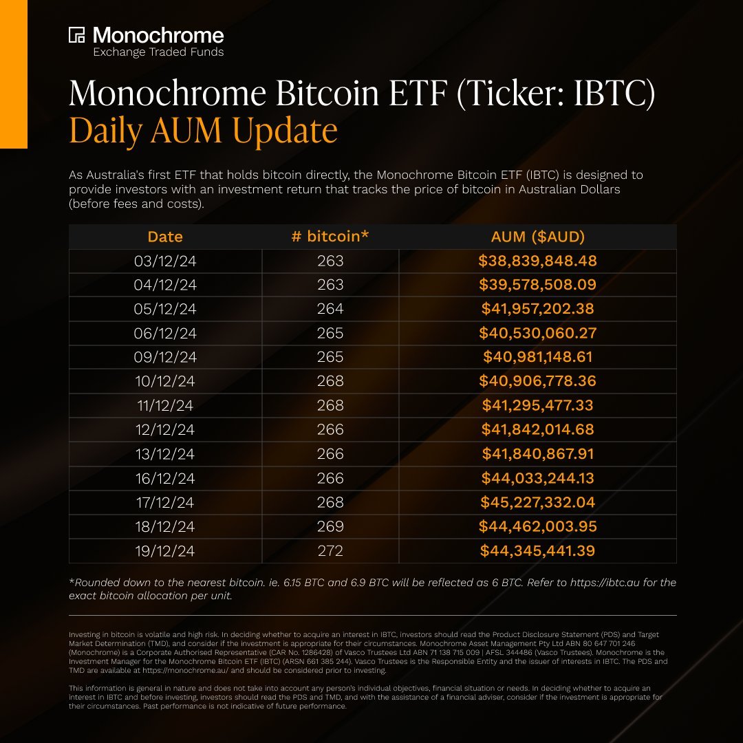 BTC震荡调整，2025年行业曙光能否照亮前路？