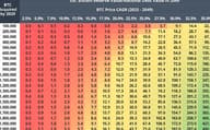 VanEck：2049年时 美国比特币储备或将削减35%的国债