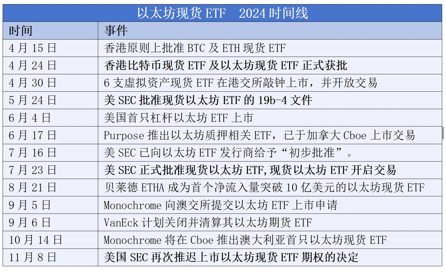 2024年加密现货ETF全景回顾：1年，400亿美元