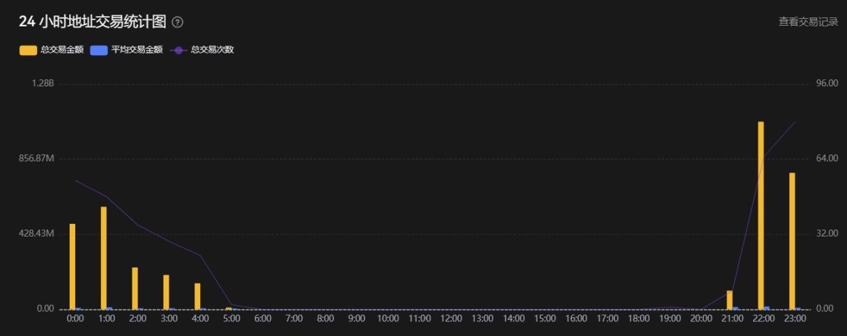 Coinbase