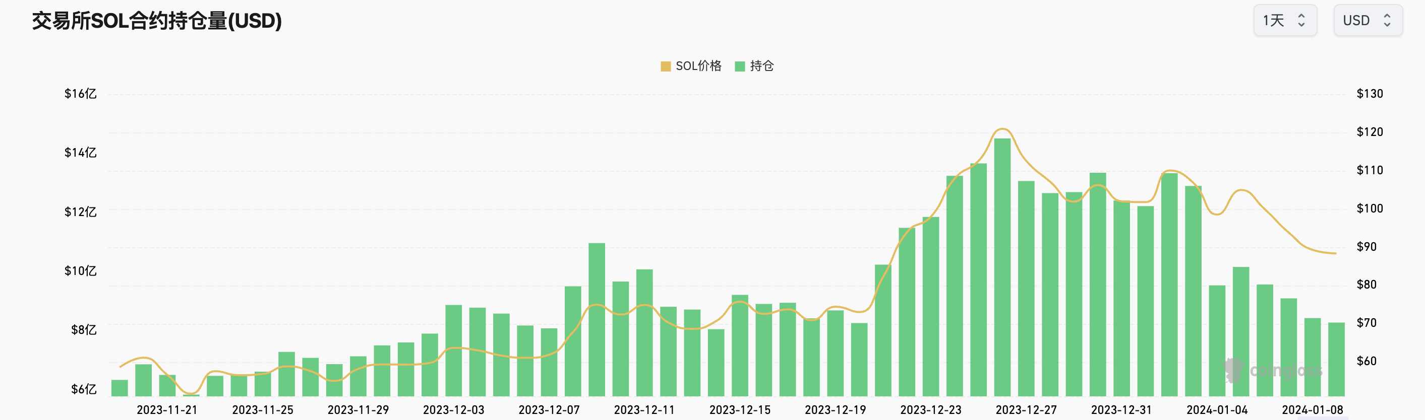 山寨币为什么普跌？