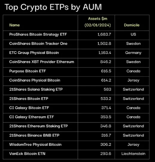 ETF