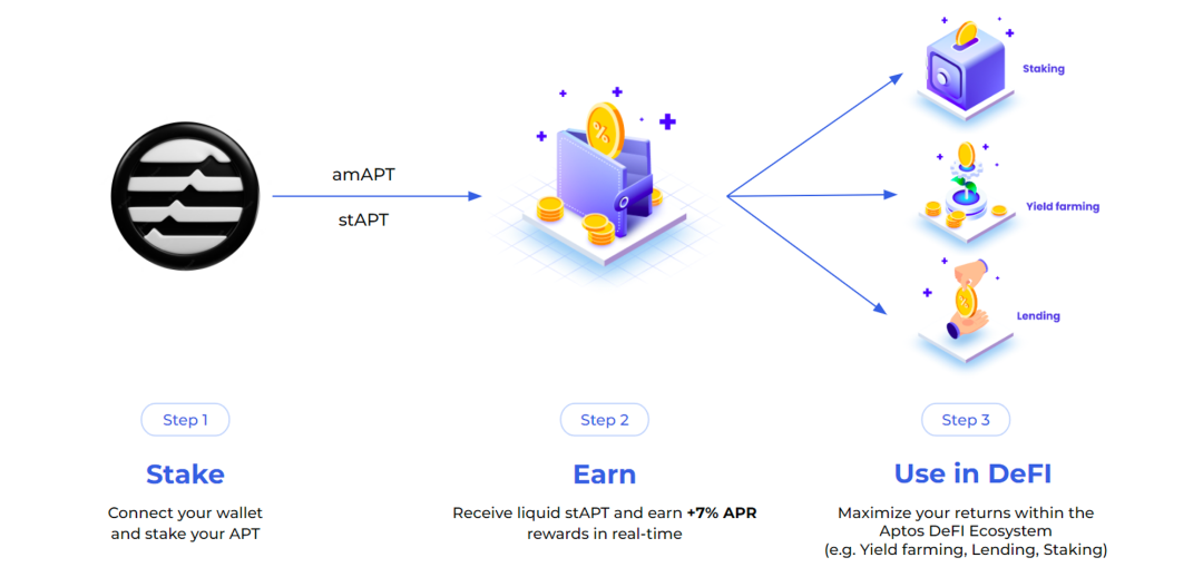 Navi Protocol