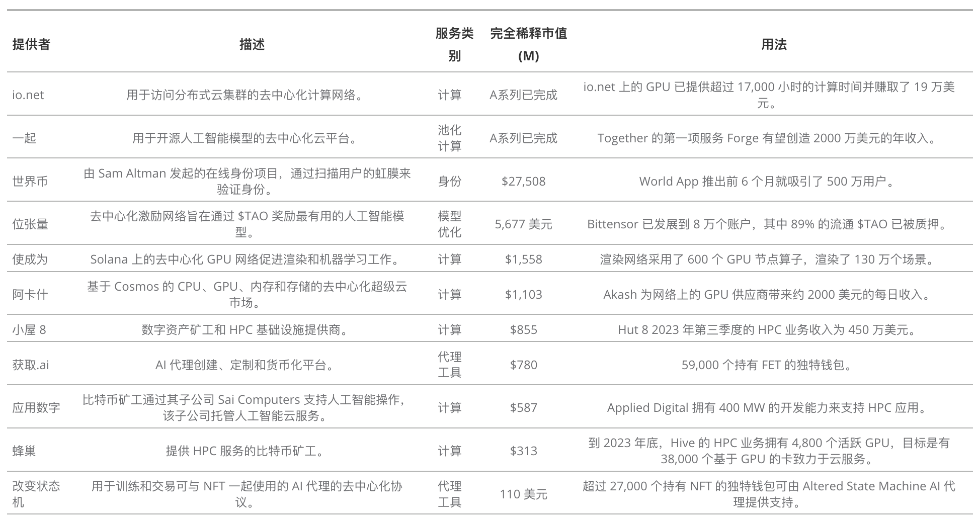 人工智能