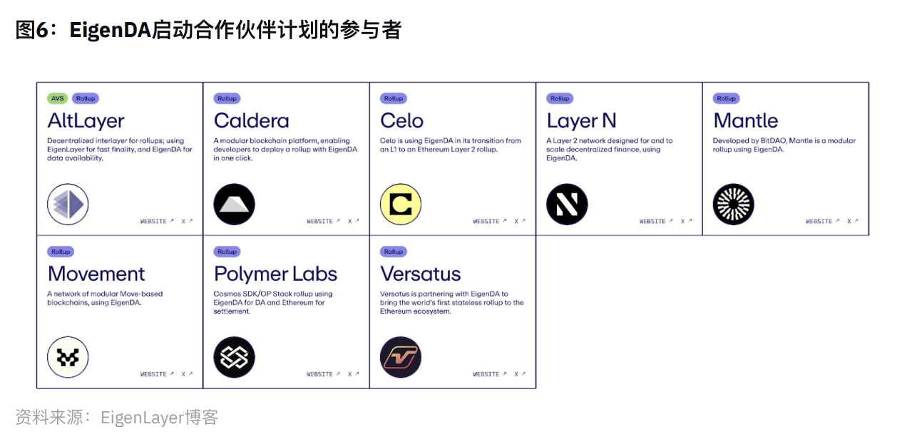 币安研报：再质押 Restaking 赛道指南