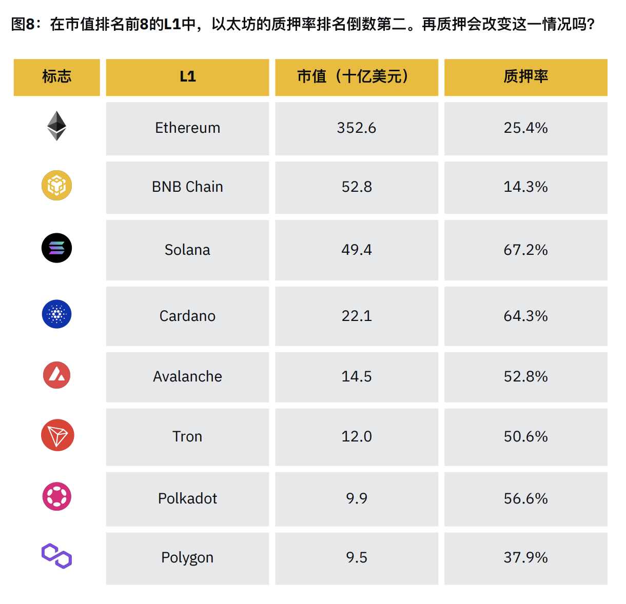 币安研报：再质押 Restaking 赛道指南