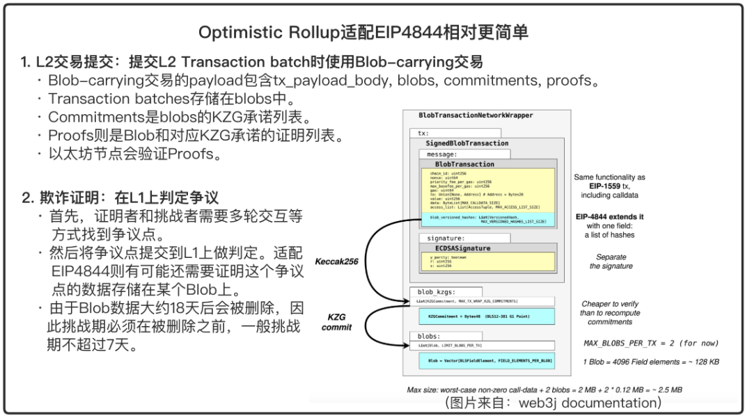 Optimistic rollup