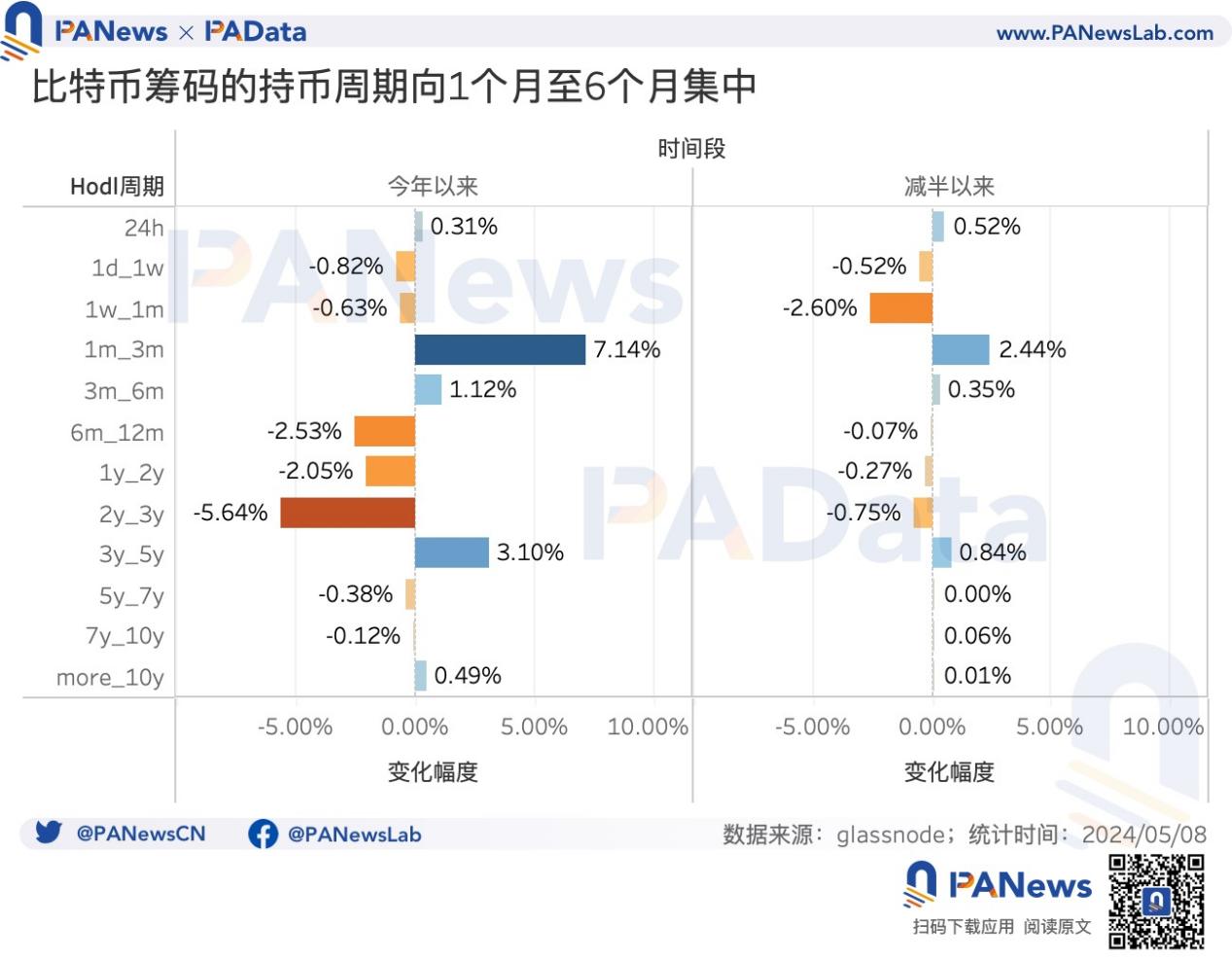 挖矿