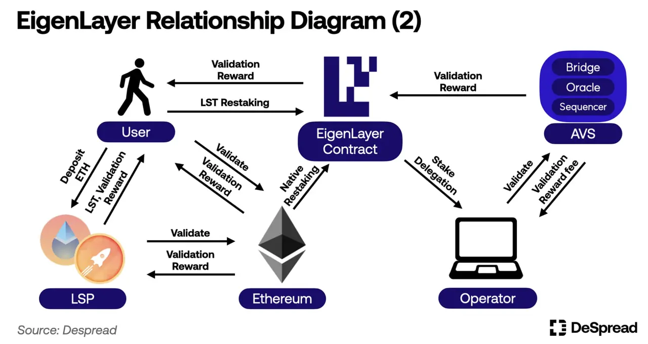 Eigen layer