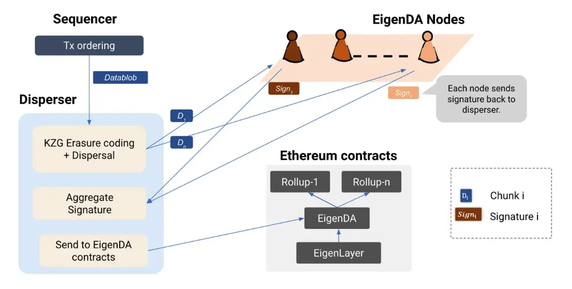 Eigen layer