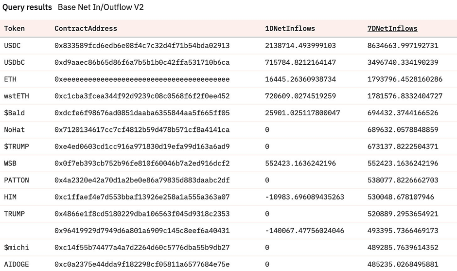 Memcoin