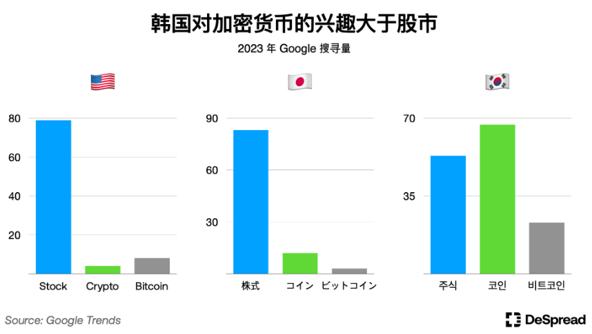 韩国