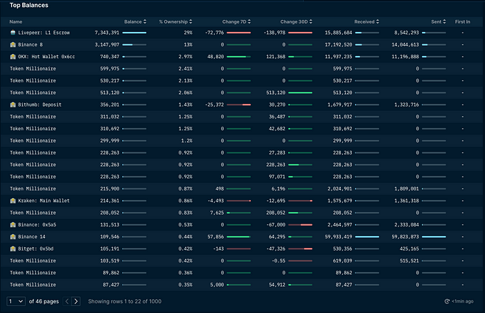 Livepeer