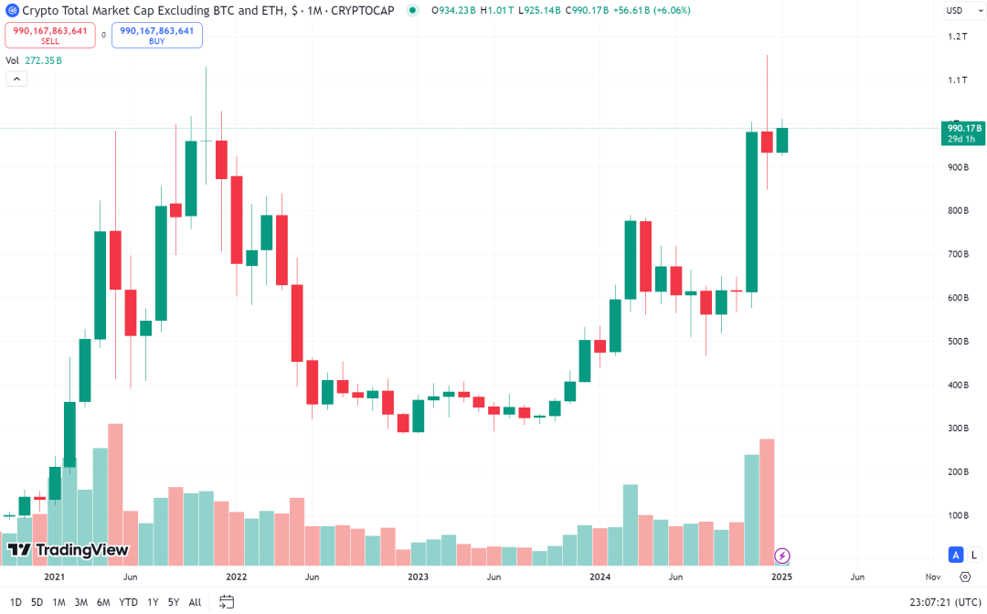 ArkStream Capital：2024 Q4季度报告