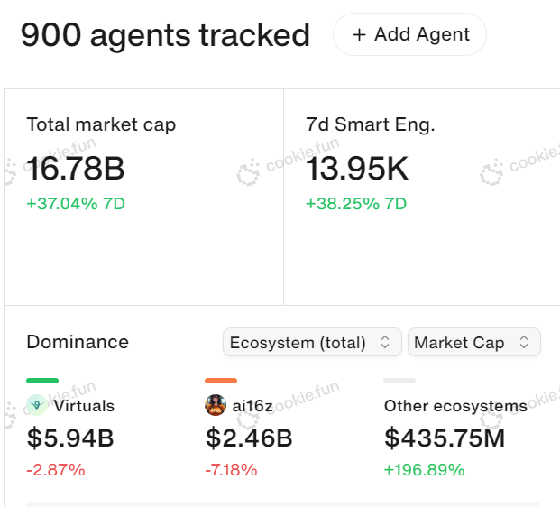 ArkStream Capital：2024 Q4季度报告