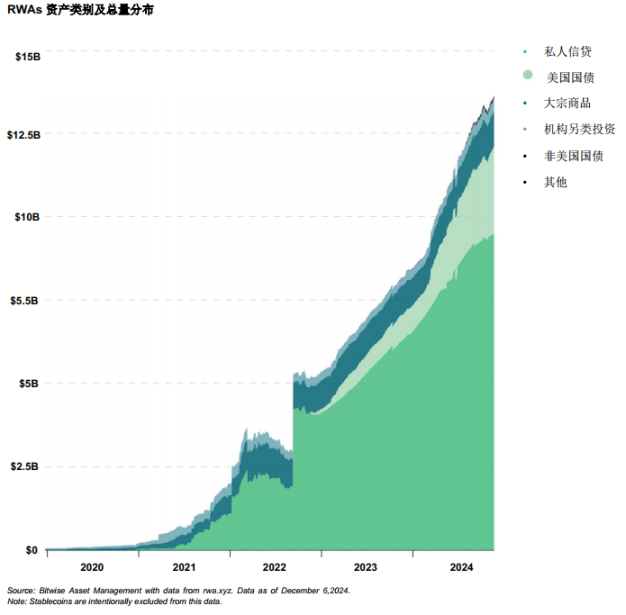 Usual债券脱锚，RWA稳定币接受波动考验