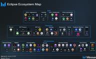 Eclipse：Solana、Ethereum和Celestia的三重融合