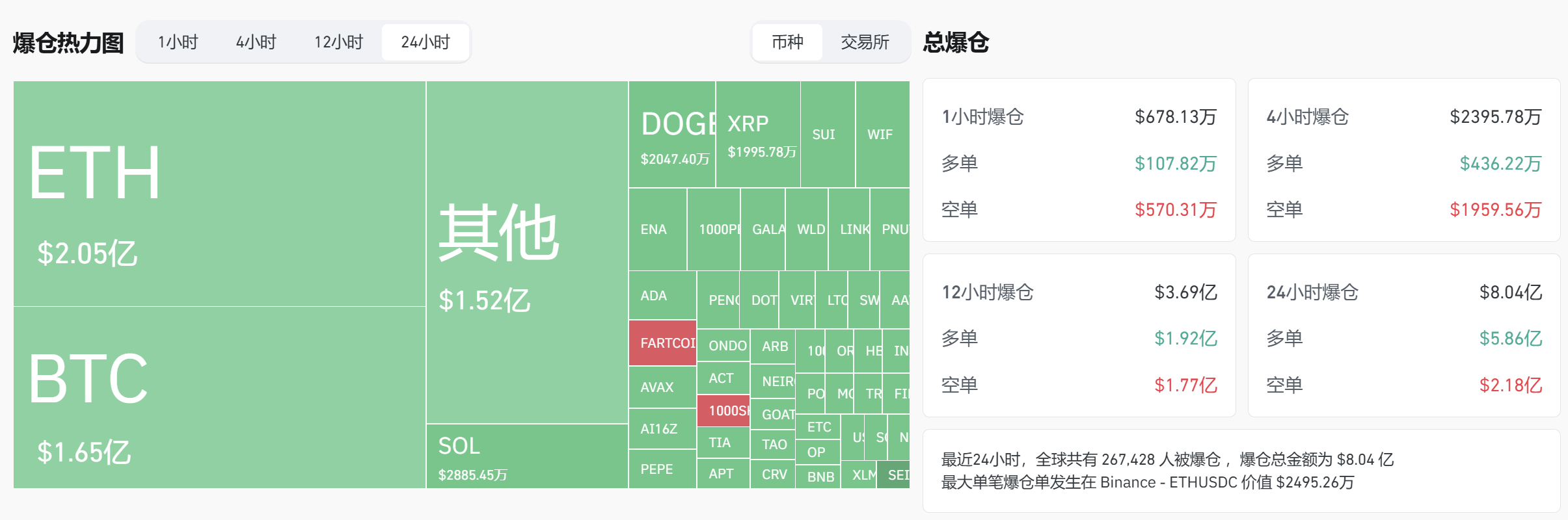 BTC插针跌破9万美元后大幅反弹，利空结束还是熊市序幕？