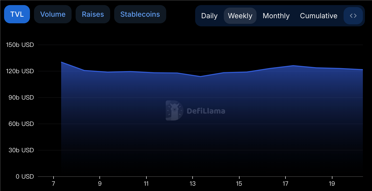 CoinW研究院周报（2025.1.13-2025.1.19）