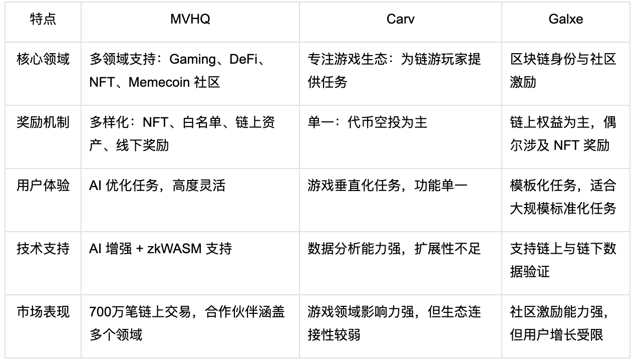 一文读懂LBank Launchpool最新项目: AI 驱动的任务协议革新者—— Metaverse HQ