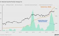 Glassnode：当前市场卖方风险急剧下降意味着什么？