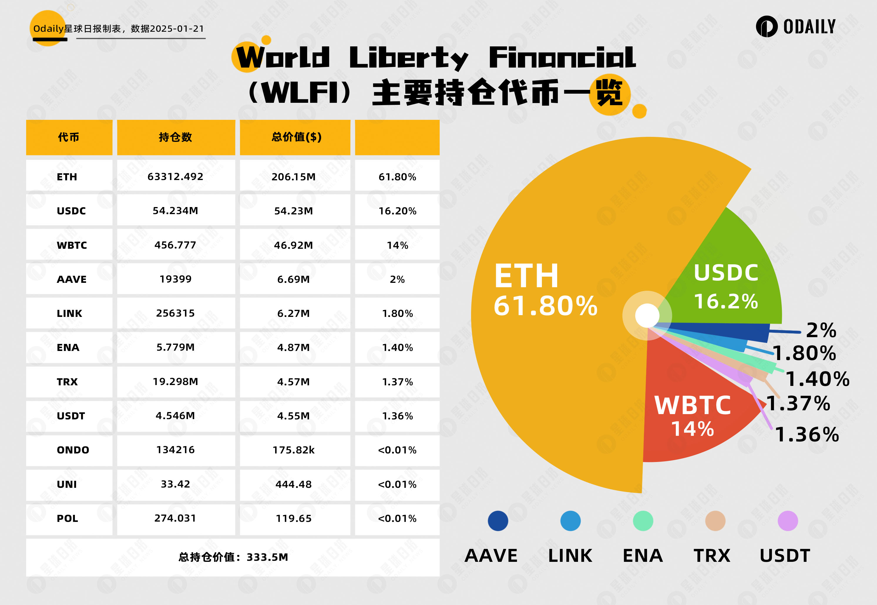 特朗普效应下的加密牛市有什么新机遇？