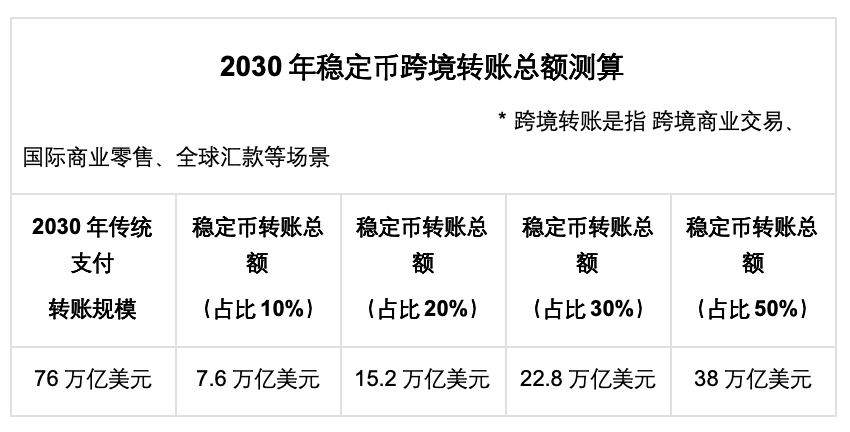 Bixin Ventures:我们为什么投资BenFen 1000万美元