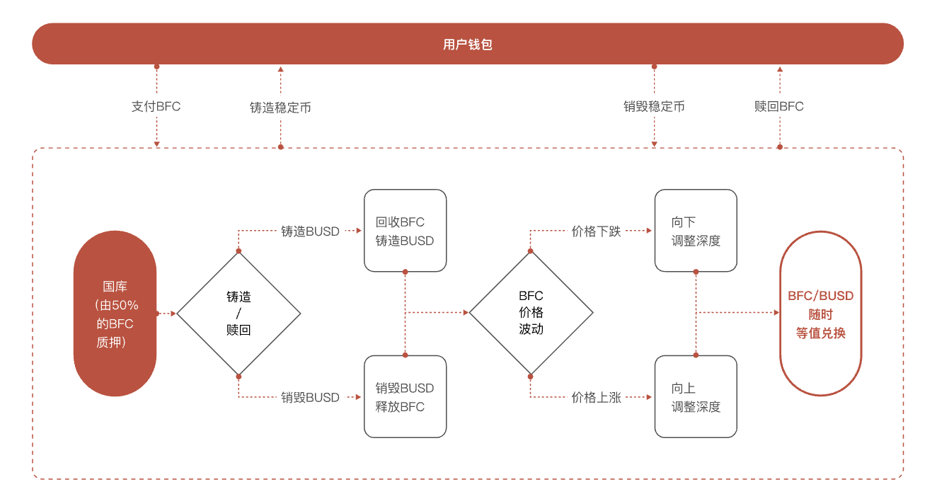 Bixin Ventures:我们为什么投资BenFen 1000万美元