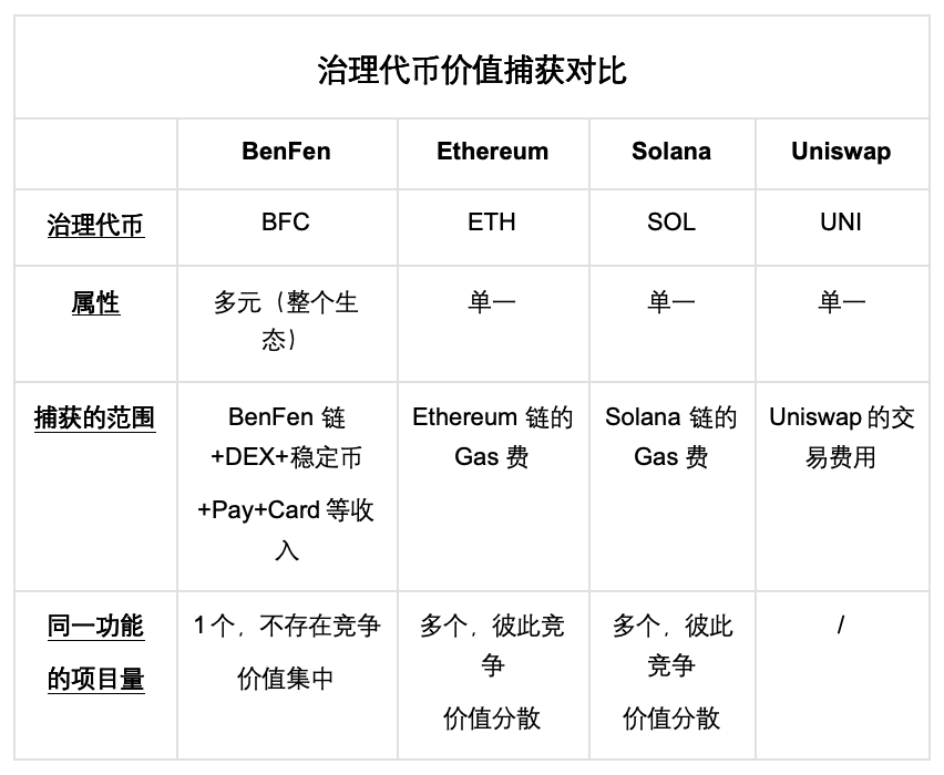 Bixin Ventures:我们为什么投资BenFen 1000万美元