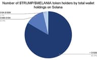 Chainalysis：谁在持有TRUMP代币？