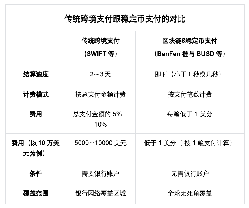 Bixin Ventures:我们为什么投资BenFen 1000万美元