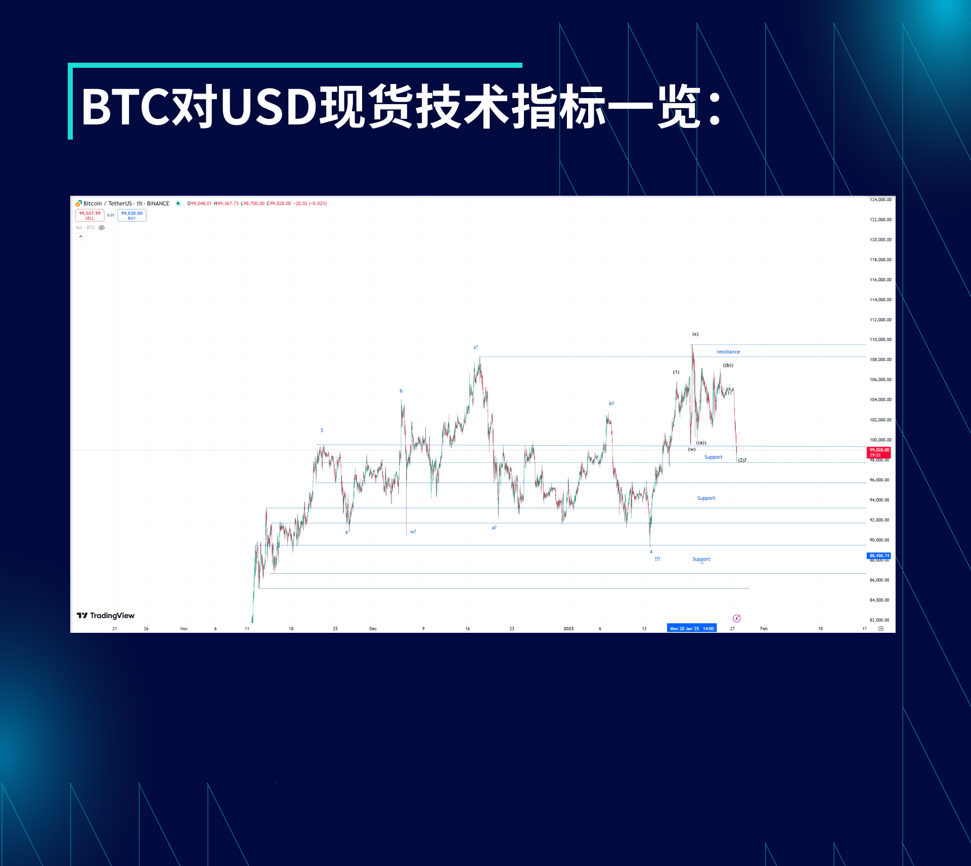 BTC波动率周回顾（1月20日-27日）