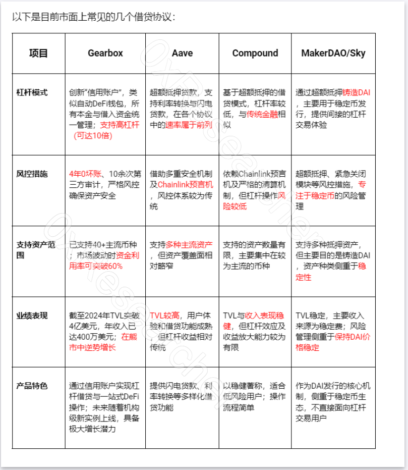 必看DeFi理财入门指南及各协议深度横评