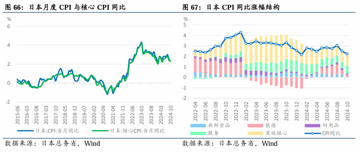 2024年宏观经济与各类资产回报表现总结