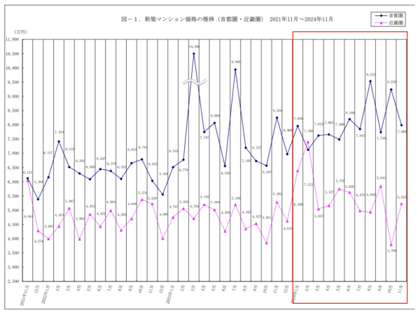 2024年宏观经济与各类资产回报表现总结