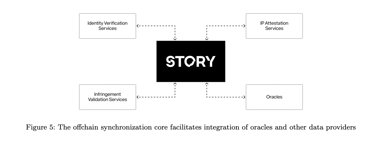 Story的故事：IP吞噬一切的世界