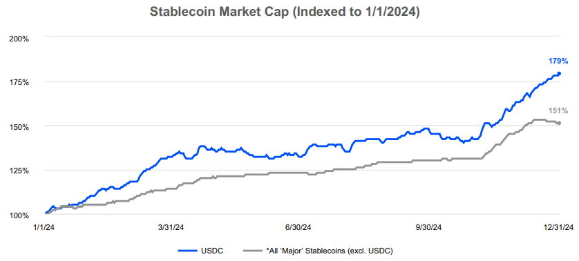 详解Coinbase最新财报：2024年全年营收翻倍，Q4实现三年最大季度营收