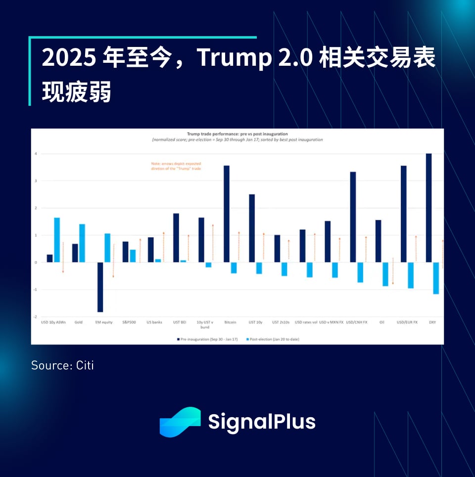 SignalPlus宏观分析特别版：Slow Grind