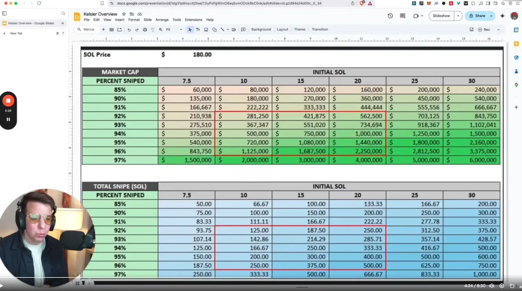 数个项目收割2亿？知情人士揭露Kelsier Ventures是如何出货的