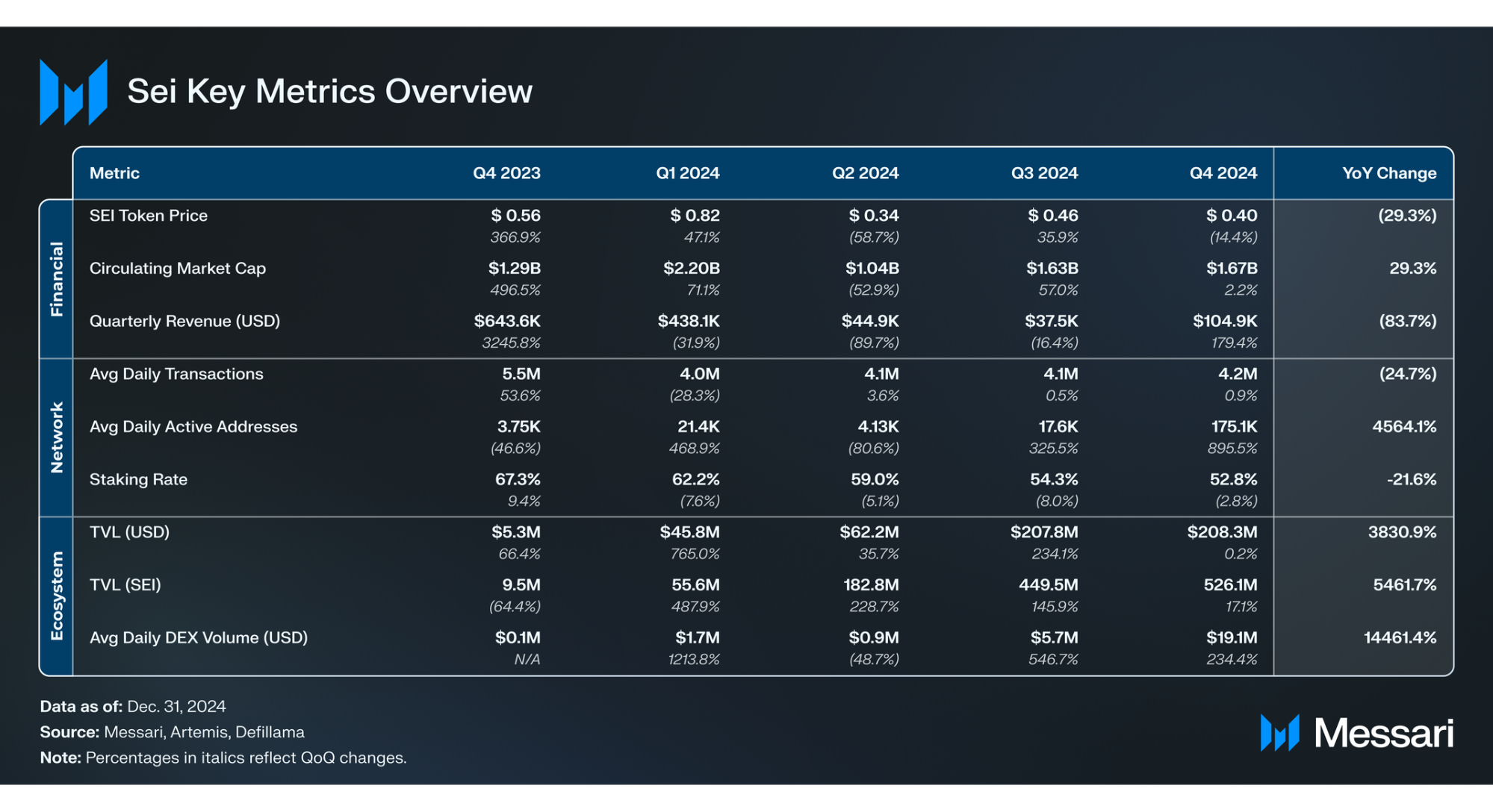 深度解读Messari文章：Sei Network Q4报告