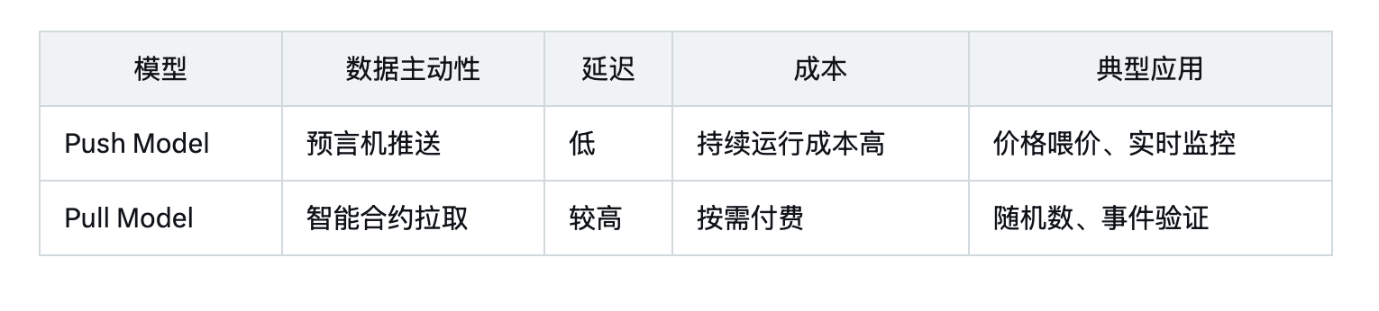 TGE在即：5个角度解析预言机项目RedStone的优势与潜力