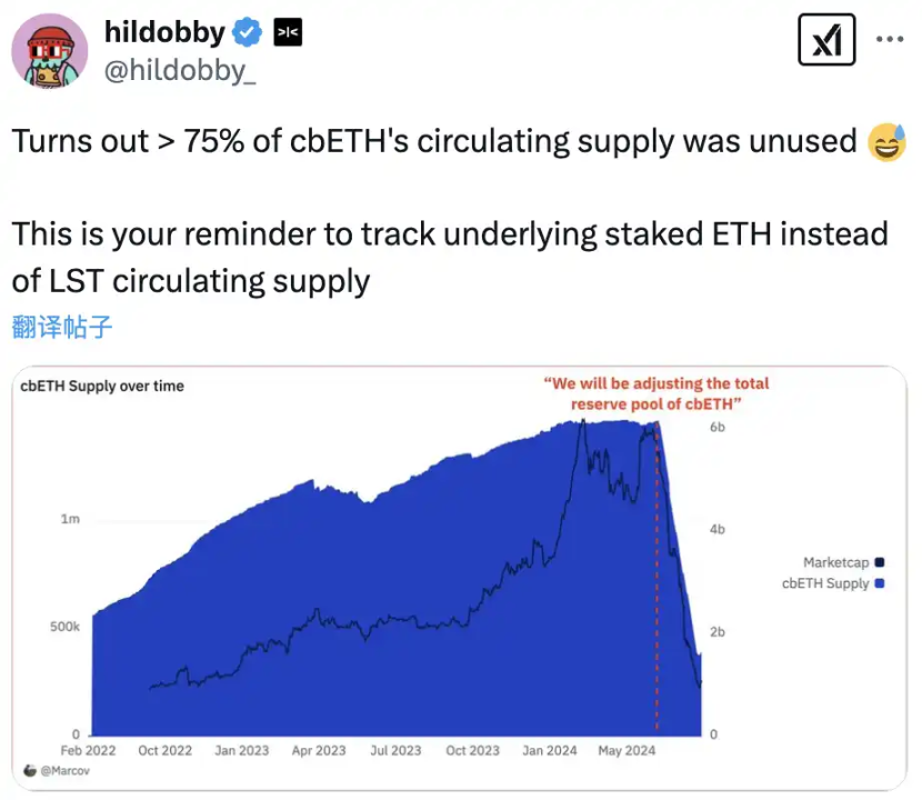 续五个季度未公开质押信息，最大ETH托管方Coinbase想干什么？