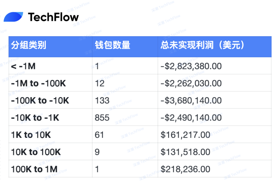 Nansen：复盘$LIBRA链上数据背后的「内幕交易」