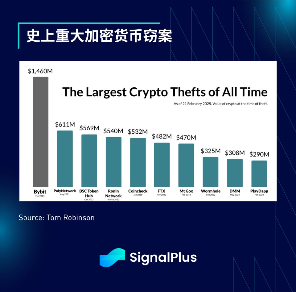 SignalPlus宏观分析特别版：Heist