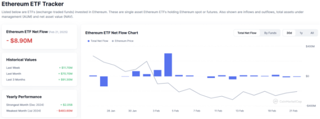 波场TRON行业周报：Bybit被盗引发「黑天鹅」，全链VM协议引资本关注