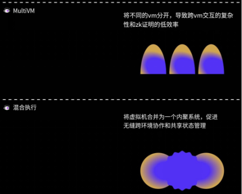 波场TRON行业周报：Bybit被盗引发「黑天鹅」，全链VM协议引资本关注